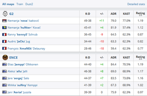 DOTA2国际邀请赛TI14今日开赛三支中国战队争夺冠军
