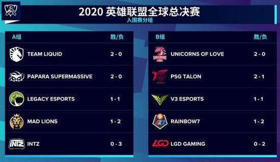 2026电竞世界杯俱乐部观赛数据揭晓：各游戏顶级战队与组织人气排行榜